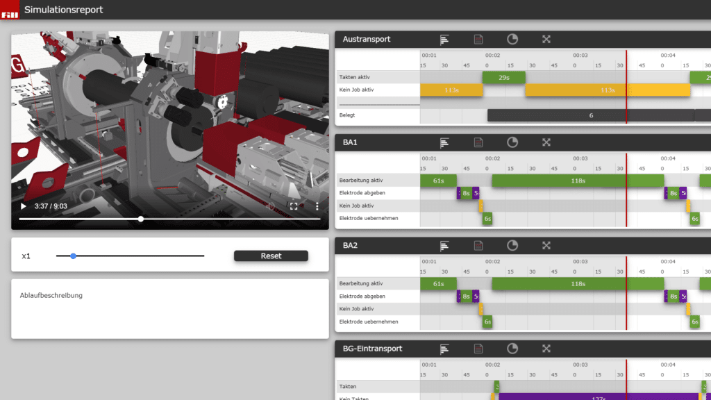 Simulationsreport von Fill