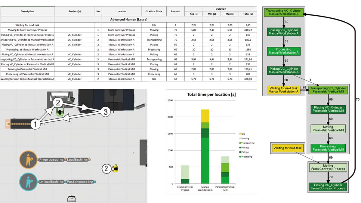 DUALIS StatistikModul für Visual Components