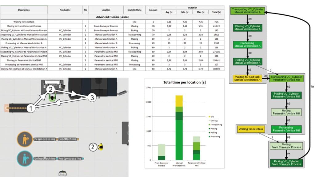 DUALIS Statistikmodul Auszug Simulationsreport