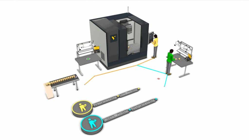 3D-Simulation erweiterte Ressourcenverwaltung zur detailgetreueren Simulation von Werkern